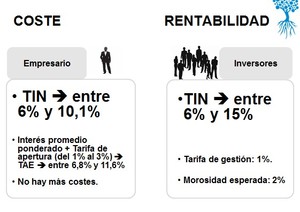 El crowdlending como alternativa de inversión en PYMEs, webinar